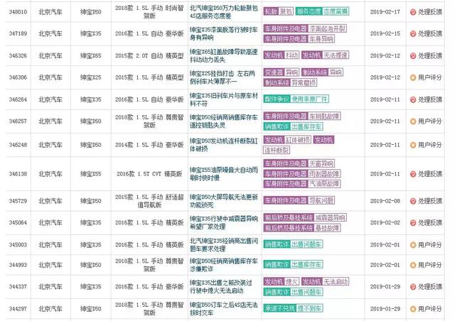 平台老旧、出售问题车，北汽绅宝将一手好牌彻底打烂！