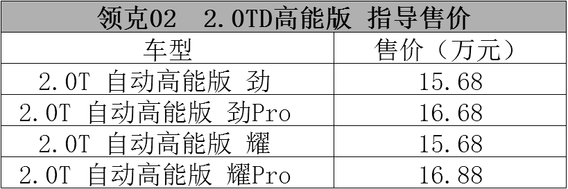 15.68万起售，领克02高性能版正式上市！