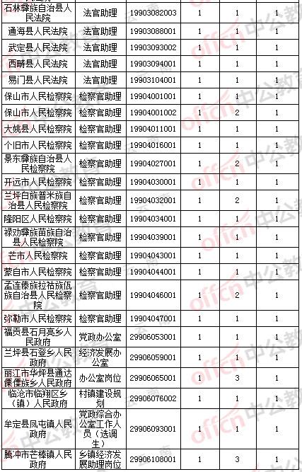 裘姓人口数量_第二节人口构成 -上海地方志办公室