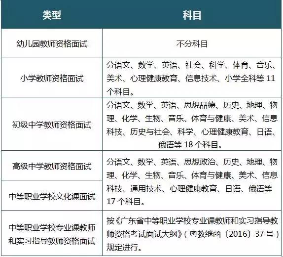 2019年上半年教师资格考试面试报考指南