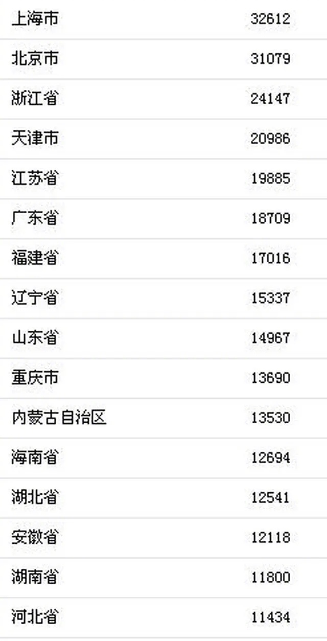 老挝人均收入_老挝女人图片