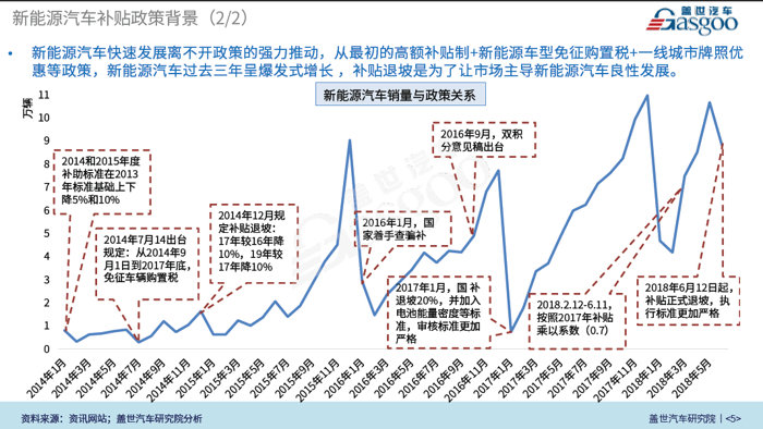 一文看懂补贴政策驱动下的新能源“十年”