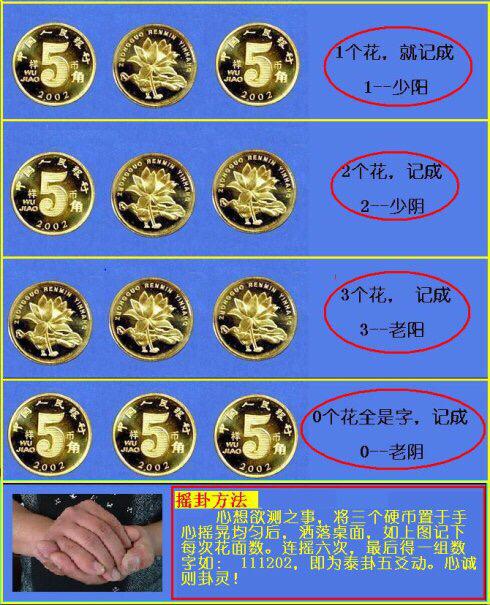 时间起卦法,金钱起卦法,蓍草起卦法!你喜欢哪种