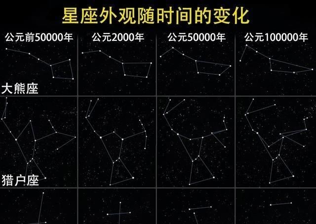 太阳系一直在运动中,为什么天空中的星星位置都不变呢