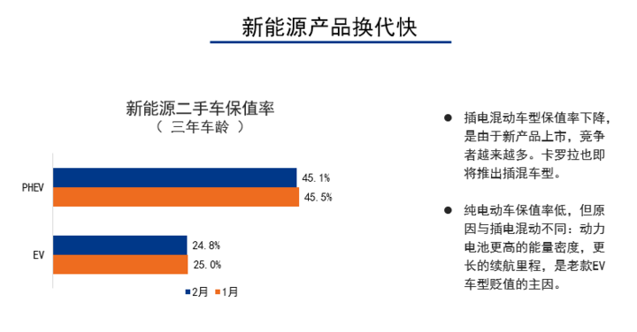 买了小蚂蚁后，宝马X1就被我冷落了