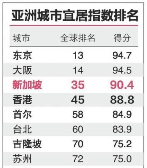 香港总人口多少_2006中国事实与数字(3)