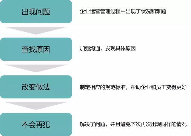 企业文化手册包含哪些内容？