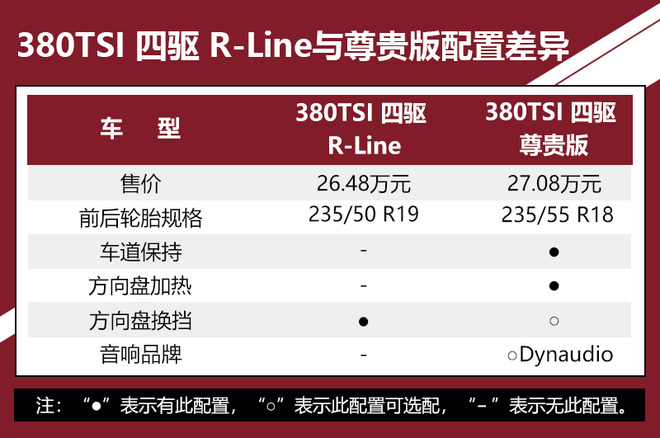 首推330TSI四驱豪华版 一汽-大众探岳购车手册