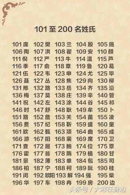 2020百家姓排名榜图_迎新季|男女比例、姓氏排名、出生年月......华理2