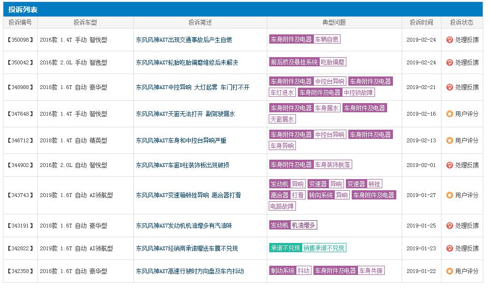 二师兄玩车 | 一手好牌被打稀巴烂，东风风神该如何破局？