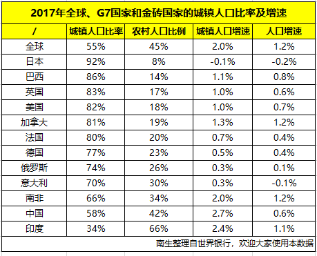 日本城镇人口_天眼晚新闻6月21日贵州城镇人口首次超过乡村人口;杭州网约车