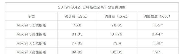 特斯拉把国内车主当猴耍？售价一月之间两易