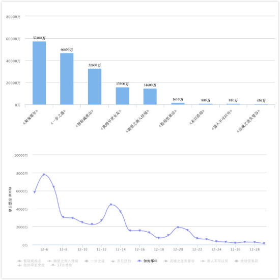 1419991115182506.jpg 匆匆那年.jpg