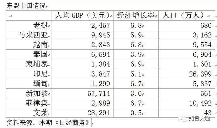 菲律宾人均GDP比日本高_台北街道(3)