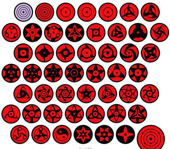 这6双万花筒写轮眼有的仅出现一次,只有神级火影迷才