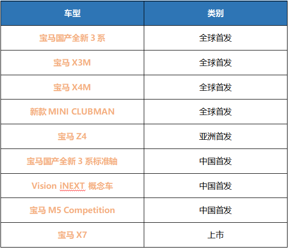 全新国产3系轴距加长110mm算什么？宝马上海车展辣眼睛的都在这