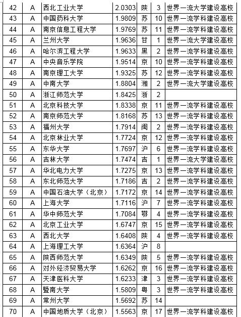 2019中国名牌大学教师资源排名：这所高校力压清北夺冠！​