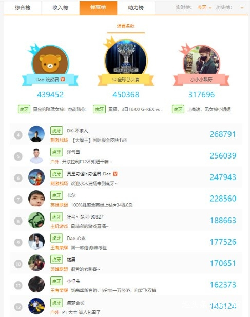 王者荣耀:400万人看一只熊直播?浣熊君真人照