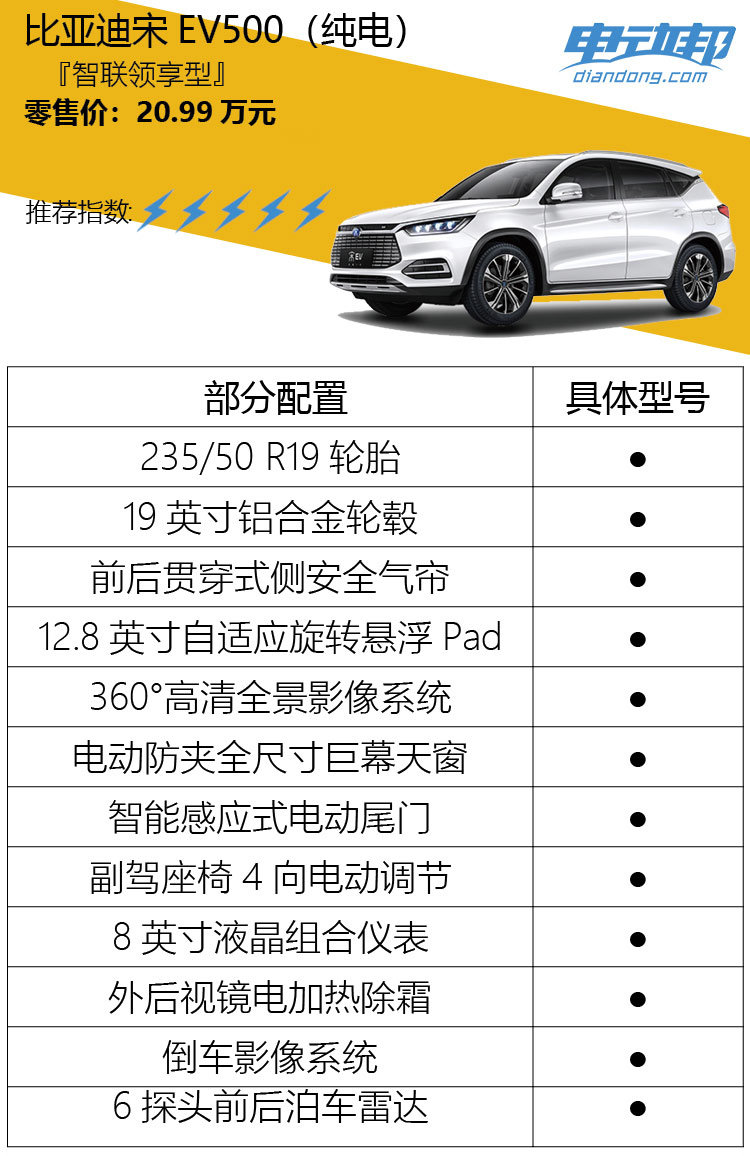 靠脸吃饭还是靠实力？比亚迪宋EV500哪款值得买？