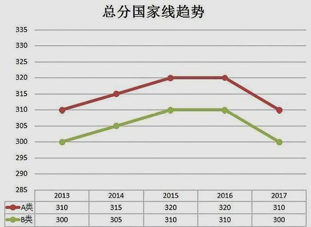 2019经济学国家线涨_2019年考研国家线什么时候公布 据说今年会涨(3)