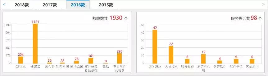 曾是最有前途的自主品牌，如今销量暴跌43%，传祺到底怎么了？