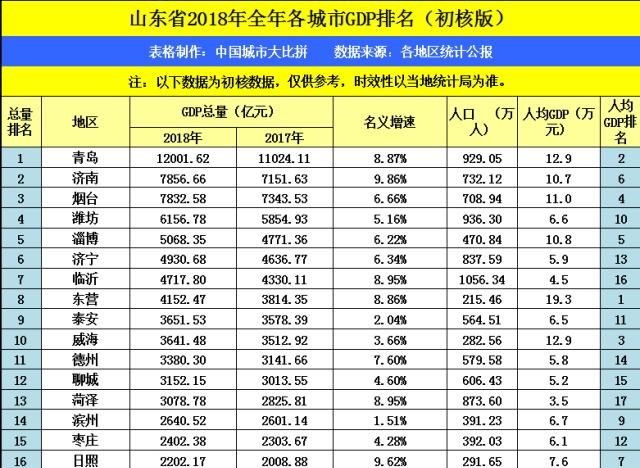 常州历年城市gdp排名_截至29日江苏13座城市除盐城外均已公布去年地区生产总值GDP.
