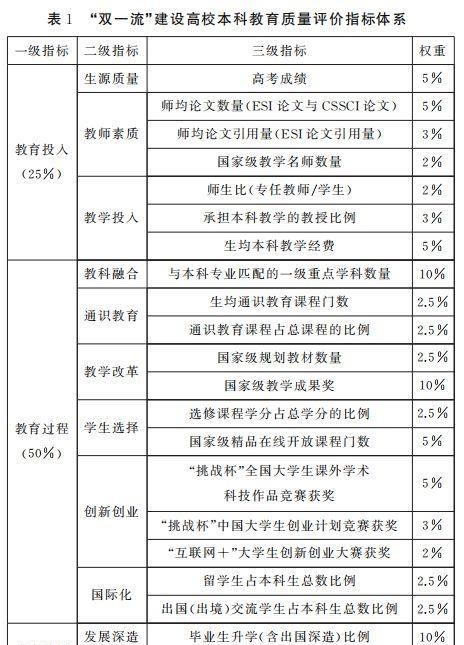 郑州大学全国排名_国内37位!国际170位!郑大在这项排名中不断进步