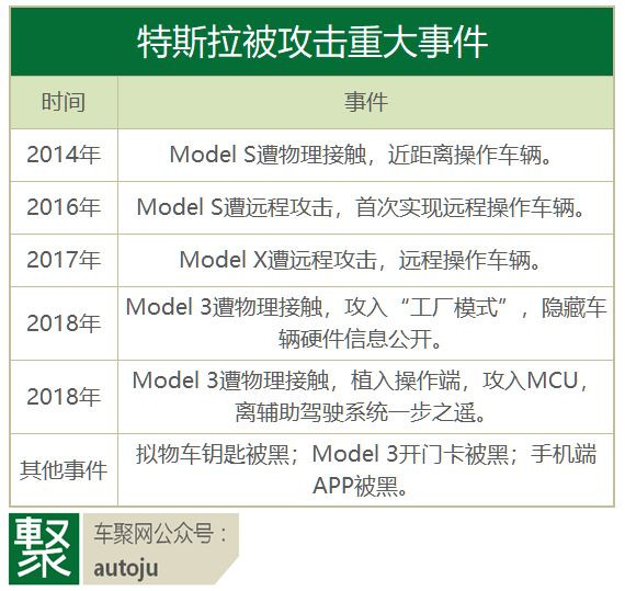特斯拉,智能汽车 特斯拉,智能汽车