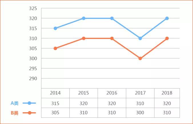 2019年经济类国家线_2019年考研经济学总分国家线