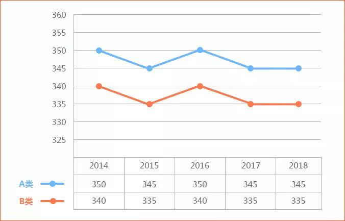 2019年经济类国家线_2019年考研经济学总分国家线(2)