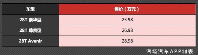 亚洲龙竞争对手，新君越上市，不到30万的顶配也能给你豪车感觉