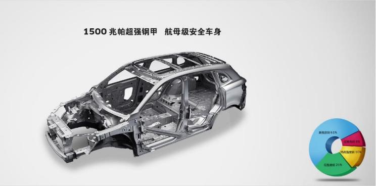 安全问题拒绝忽悠,宝沃汽车:给你一封安全保障书