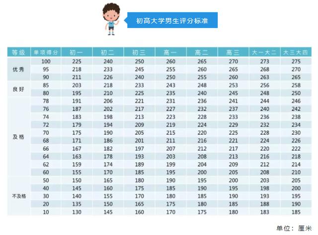 立定跳远到底能跳多远？来一起欣赏下大师级选手跳立定跳远