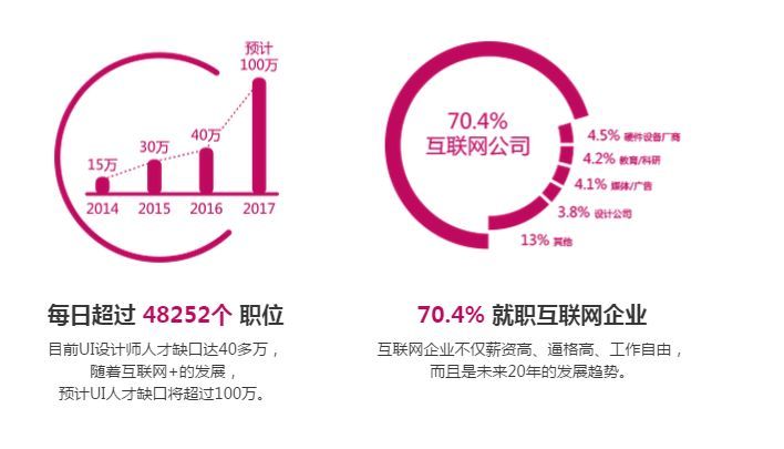 现在学UI工作好找设计?园林设计1511×院子图片