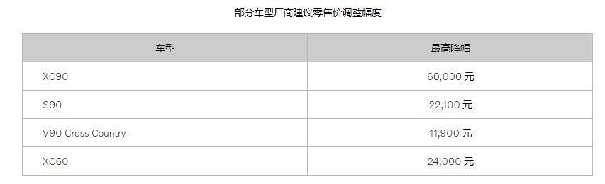 2019豪车拉起“官降潮”！奔驰、宝马纷纷出血，八折虎下手最狠