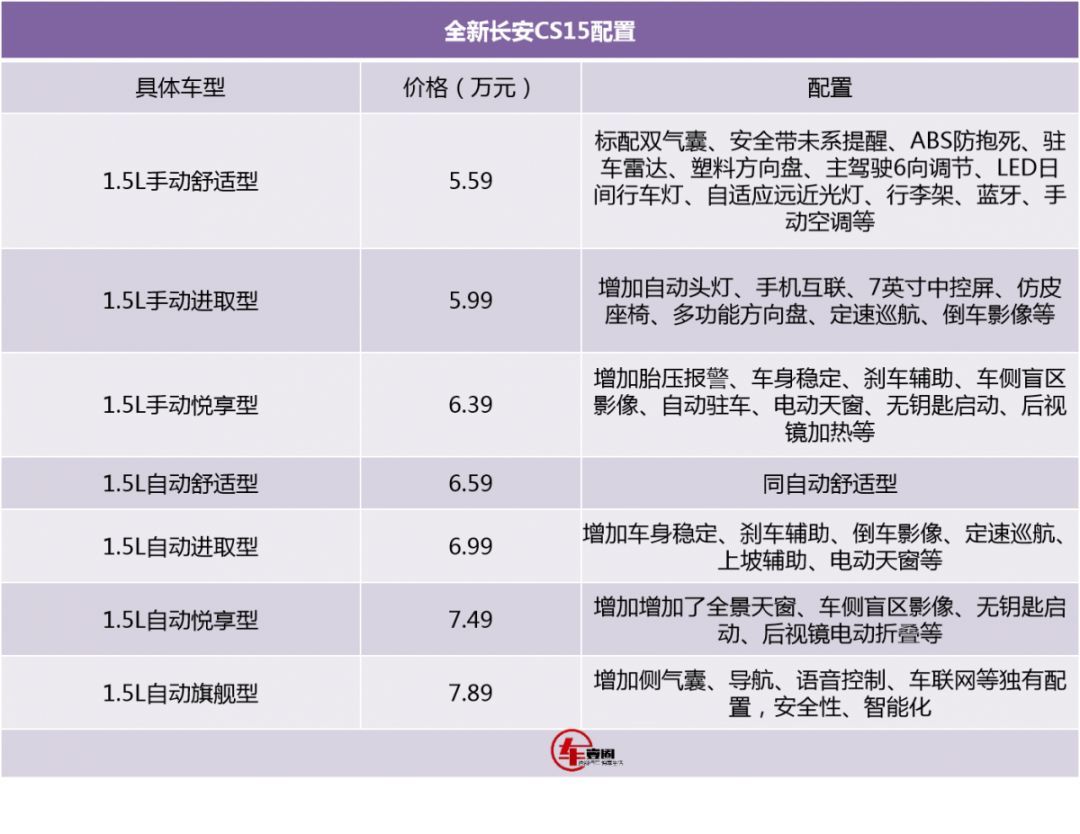 ���ԡ�ʡ�͡����øߣ�ȫ�³���CS15��������ֵ�ù���