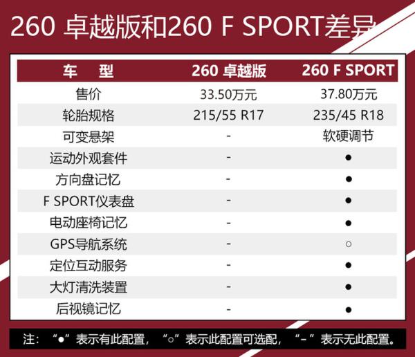 推荐300h尊享版 全新雷克萨斯ES全系购车手册