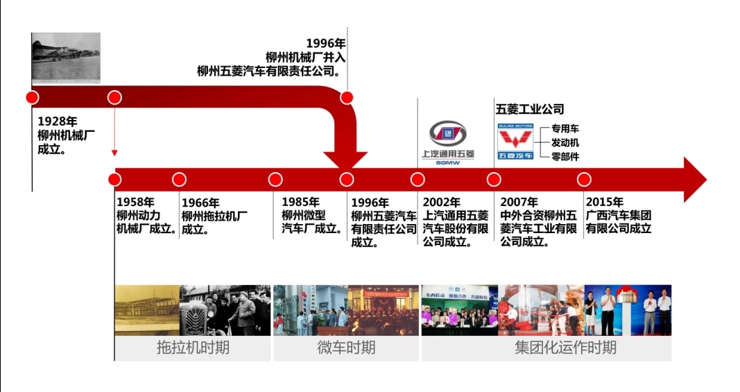 从西南三线小城到中国五大汽车城，柳州成功的秘诀是什么？