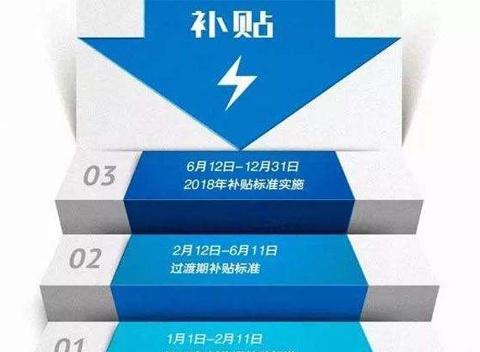 明年再买就涨价了新能源车补贴2019年或退坡30%