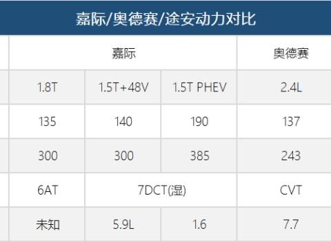 预售价15万起，6666辆被5分钟抢空，吉利这款高端MPV真这么好卖