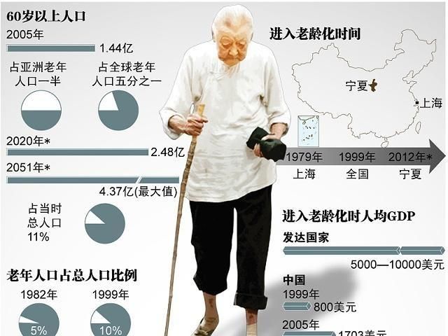 中国人口减到10亿_本世纪末中国人口将减到十亿中国人口老龄化不可逆转(图(2)