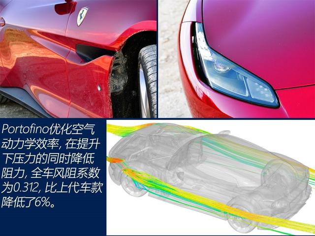 2019年蒙特利尔车展——法拉利推出2019年最新Portofino敞篷跑车