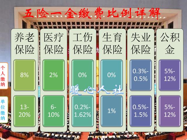 工资8000元没五险一金和工资6700元有