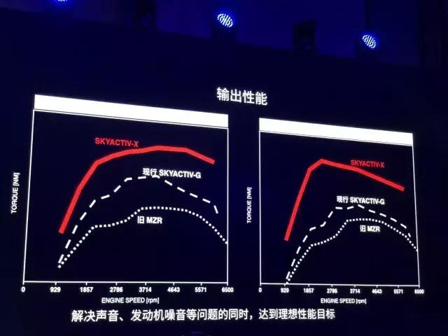 新马自达3想吸引消费者，不靠黑科技而是看价格