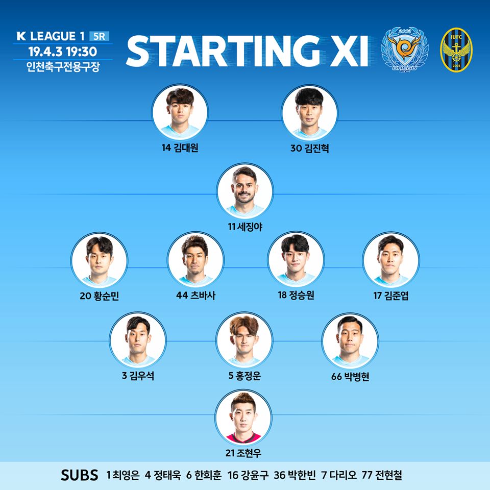 联赛风云--2019韩国K1联赛综述(第五轮)