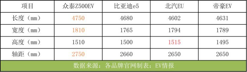 一年省下6万多，空间远超比亚迪e5，难怪网约车司机都选TA