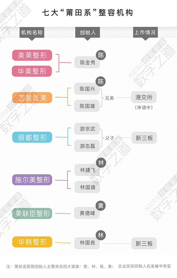 西安一女子遭遇莆田系医院毁容,医院放话说后