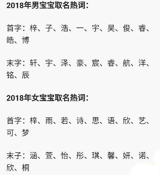 谈宝宝取名:男叫"轩",女叫"涵",中间"梓"来相连!
