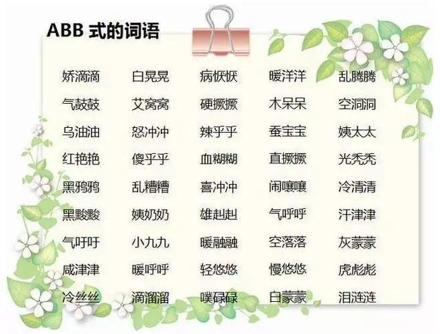 小学语文满分必备:ABB+AABC+ABAC词语