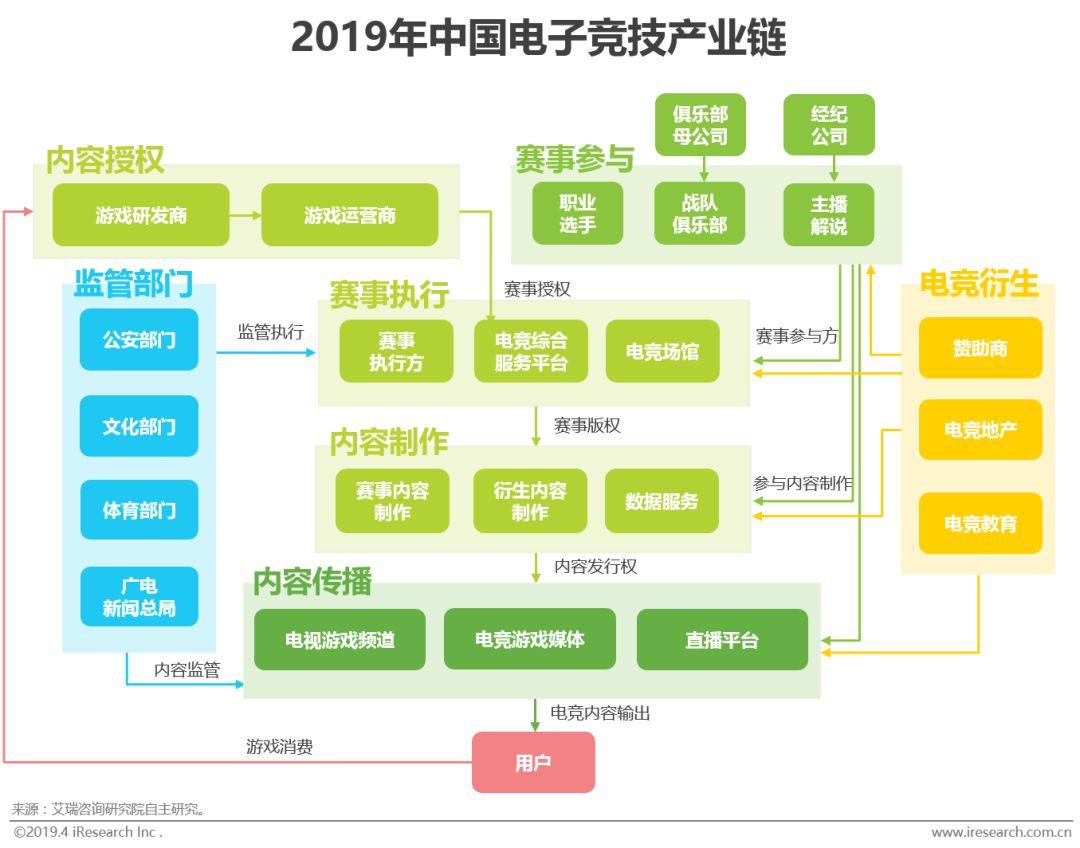 电子竞技员正式成为职业,2019年中国电子竞技